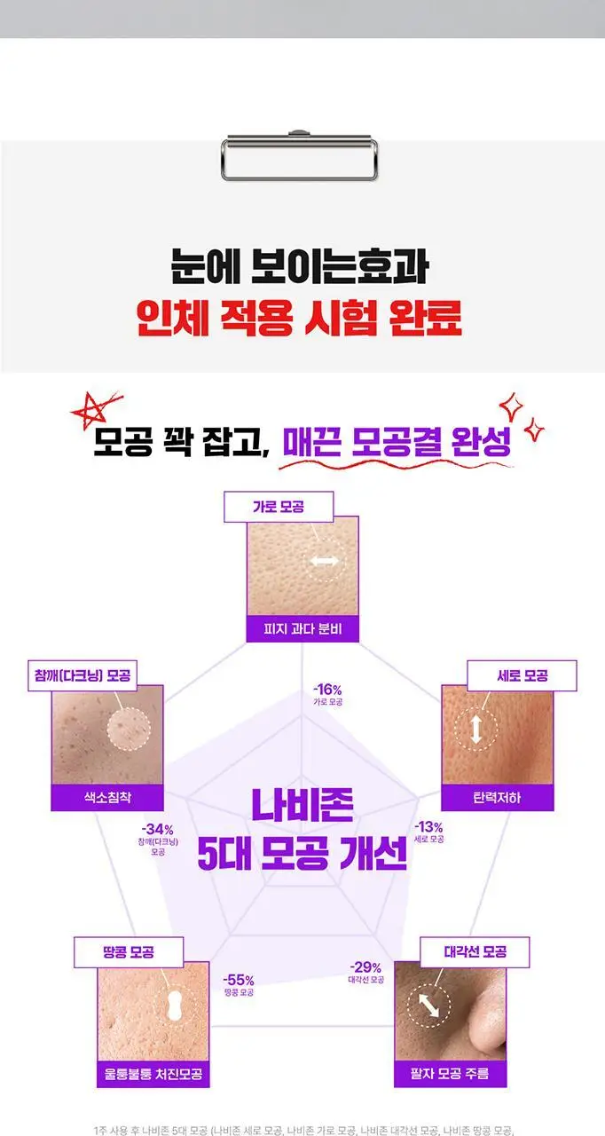 [단독기획/대용량] 파티온 노스카나인 트러블 모공탄력 세럼 50ml 기획(+5ml+크림 5ml) 상세페이지 16